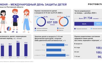 статистика