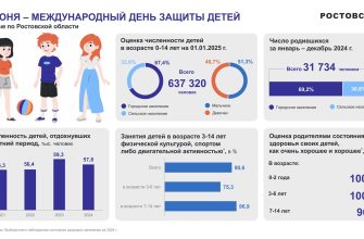 статистика