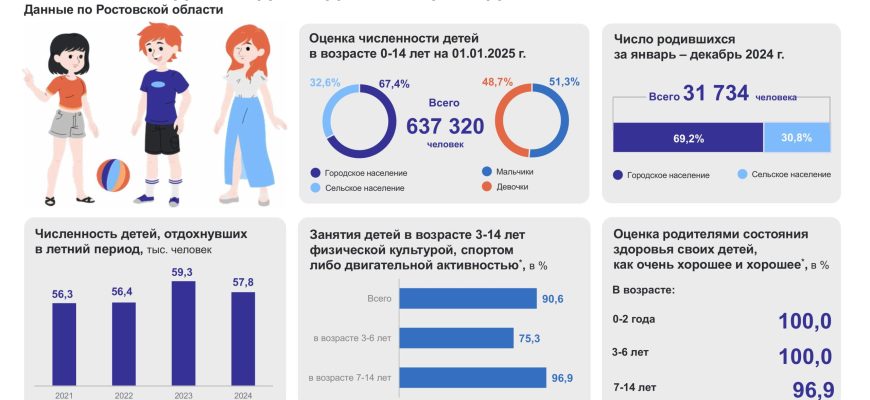статистика