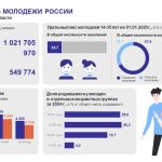 статистиа