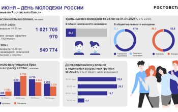 статистиа