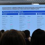 молодежная политика