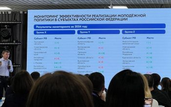 молодежная политика