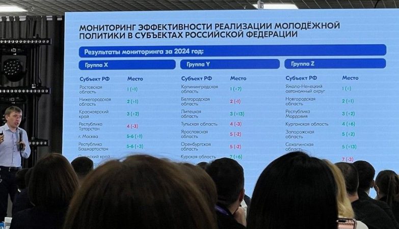 молодежная политика
