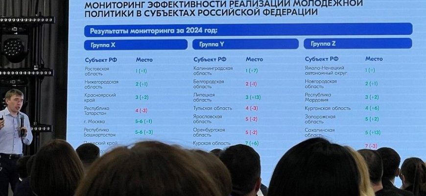 молодежная политика