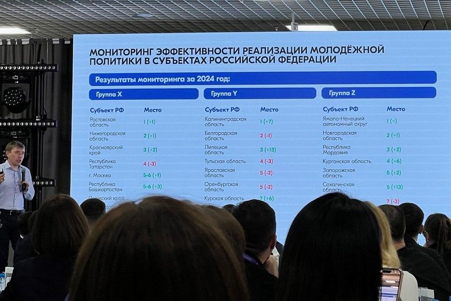 Молодёжная политика Дона признана лучшей в стране