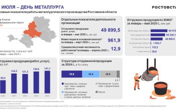 деньметаллурга