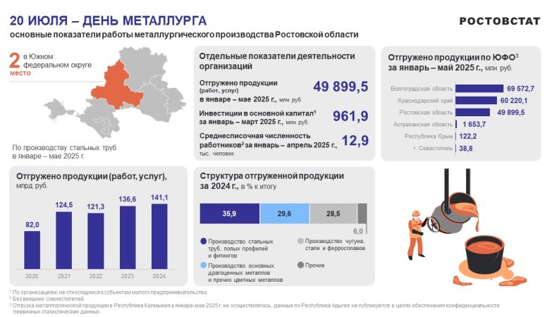 деньметаллурга