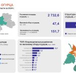 день огурца