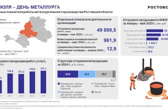 деньметаллурга