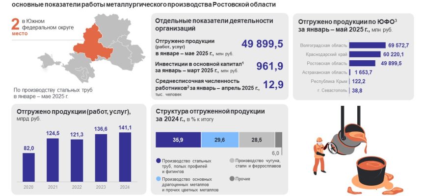 деньметаллурга