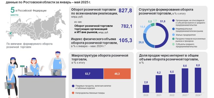 торговля