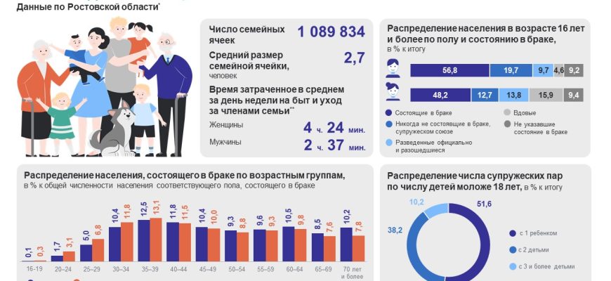 день семьи