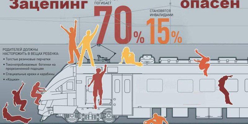 железная дорога