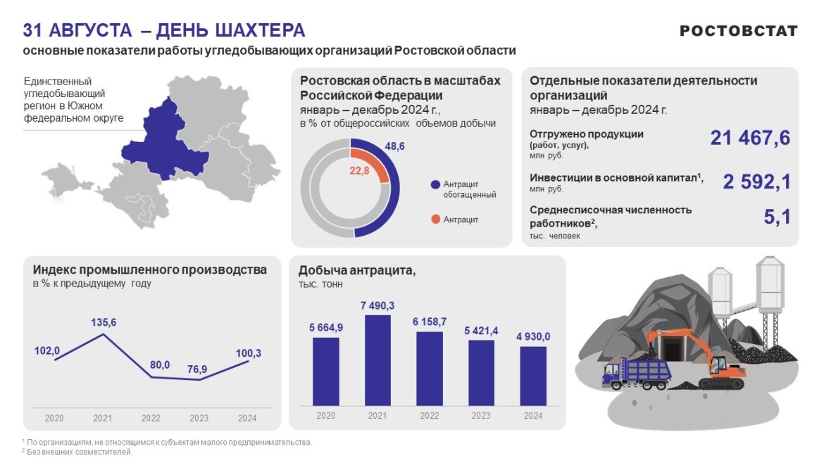 День шахтера – это праздник мужества и нелегкого труда!