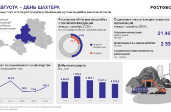 день шахтера