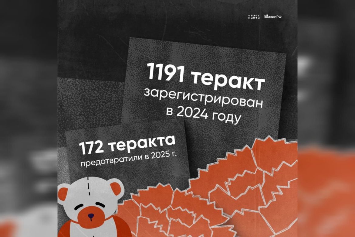 В Ростовской области в День солидарности в борьбе с терроризмом проходят памятные мероприятия