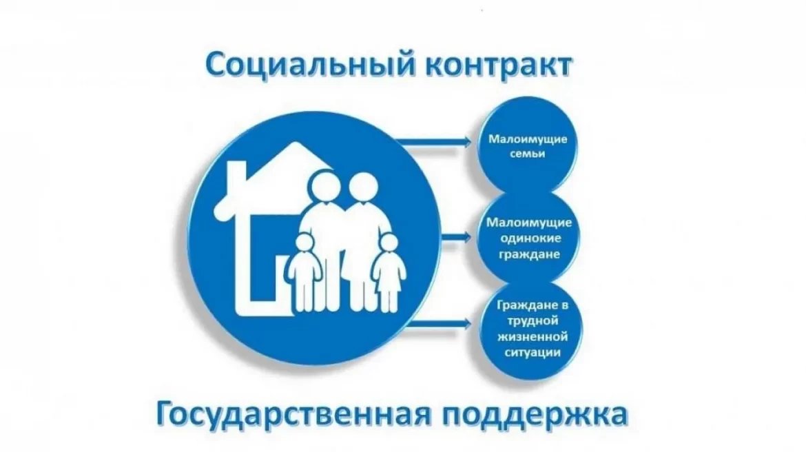 С начала 2025 года в Волгодонском районе заключено 24 социальных контракта