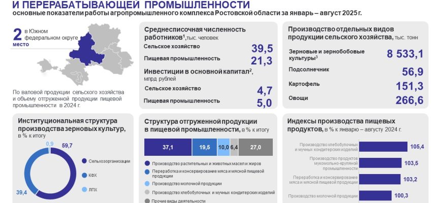 СТАТИСТИКА