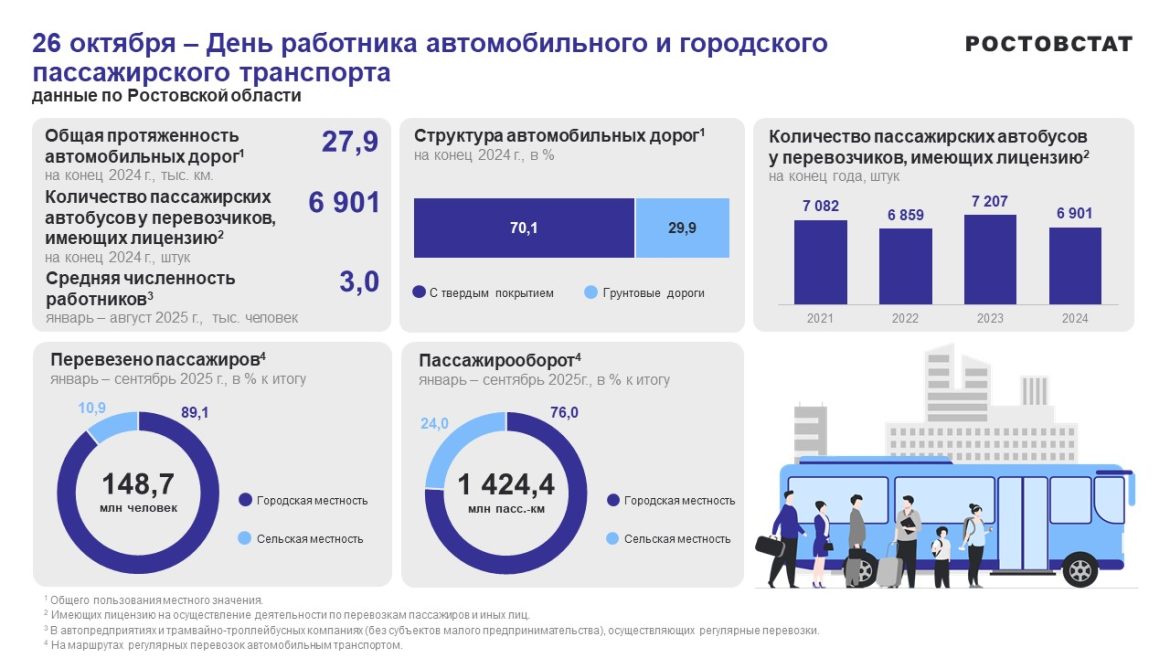 26 октября —День работника автомобильного и городского пассажирского транспорта