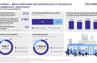 статистика