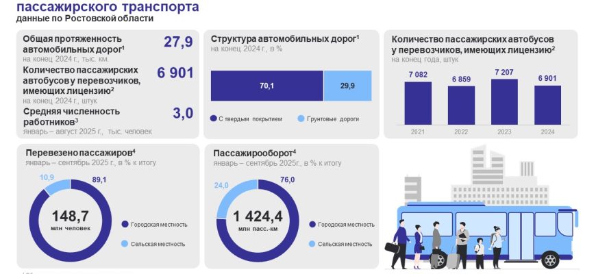 статистика
