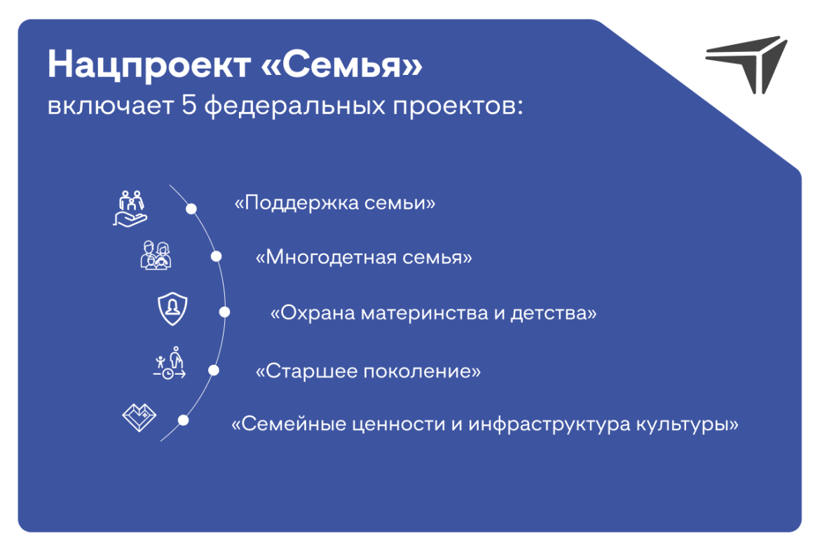 На Дону продолжается модернизация объектов культуры