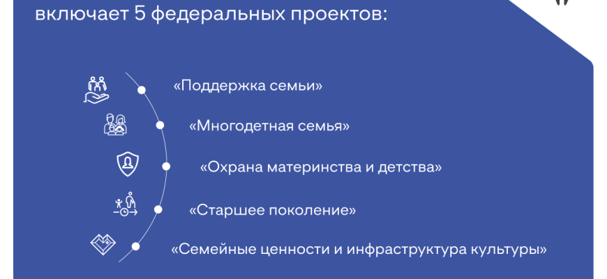 нацпроект
