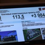 инвестиции