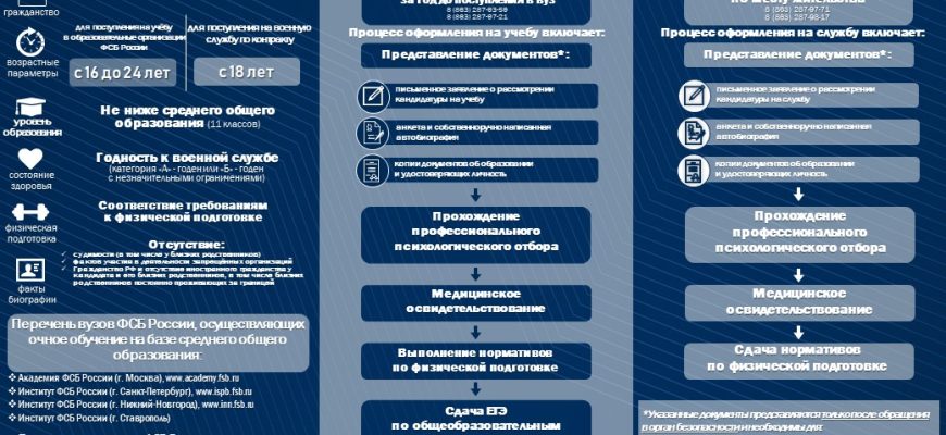 образование