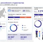 день студента