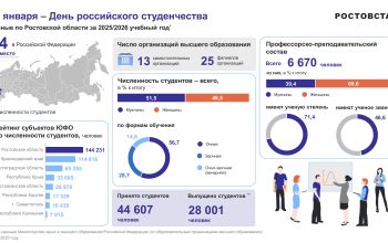 день студента