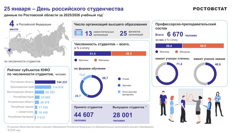 день студента