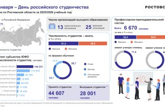 день студента