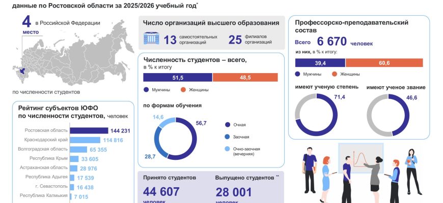 день студента
