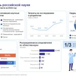 статистика