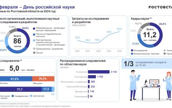 статистика