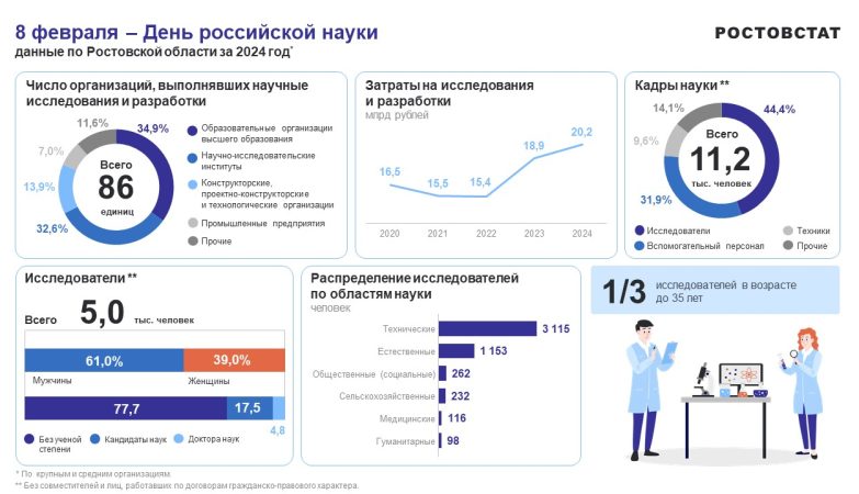 статистика