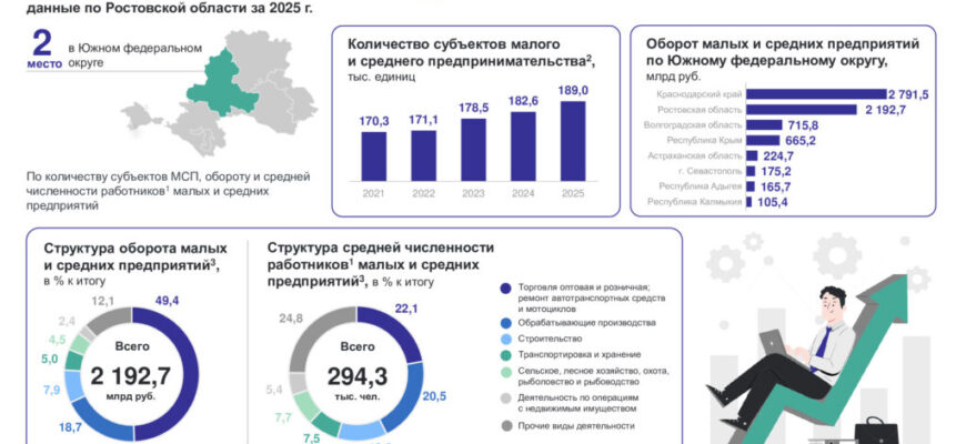 статистика