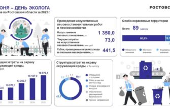 экология